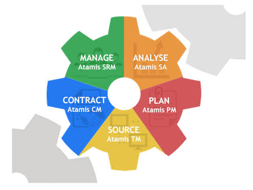 Original Atamis logo used before the 2023 rebrand